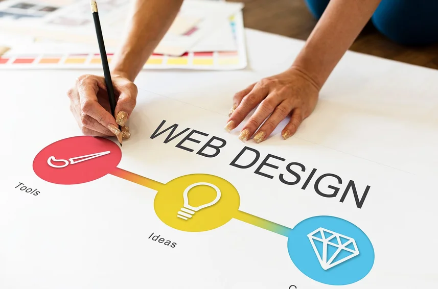 web designing agency in Kerala